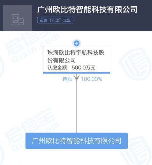珠海歐比特宇航深化布局，新增數據處理與存儲服務對外投資