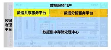數據治理 賦能數據中心建設與數字化轉型的基石